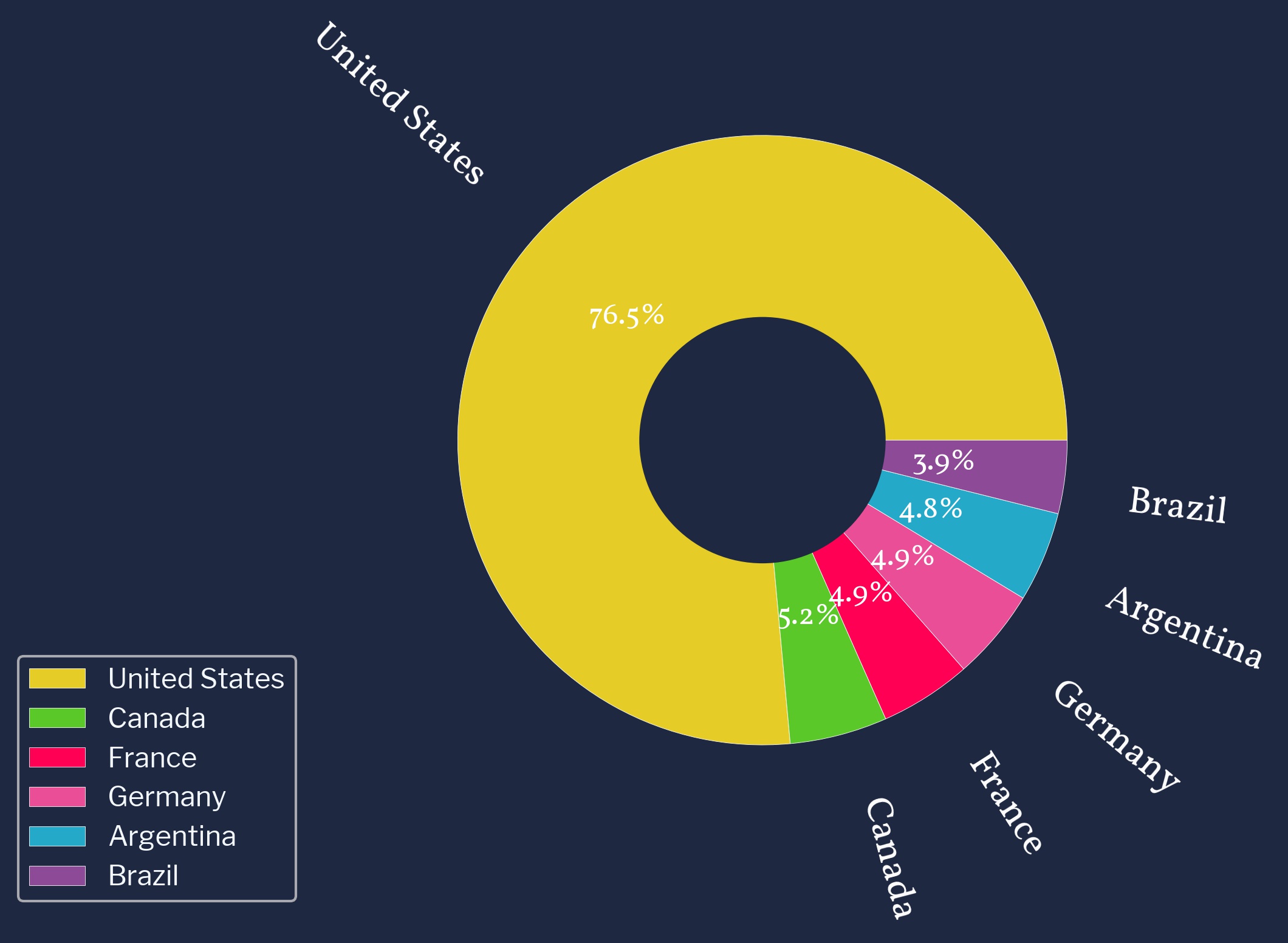 Top Export Countries for Coaster Carriers