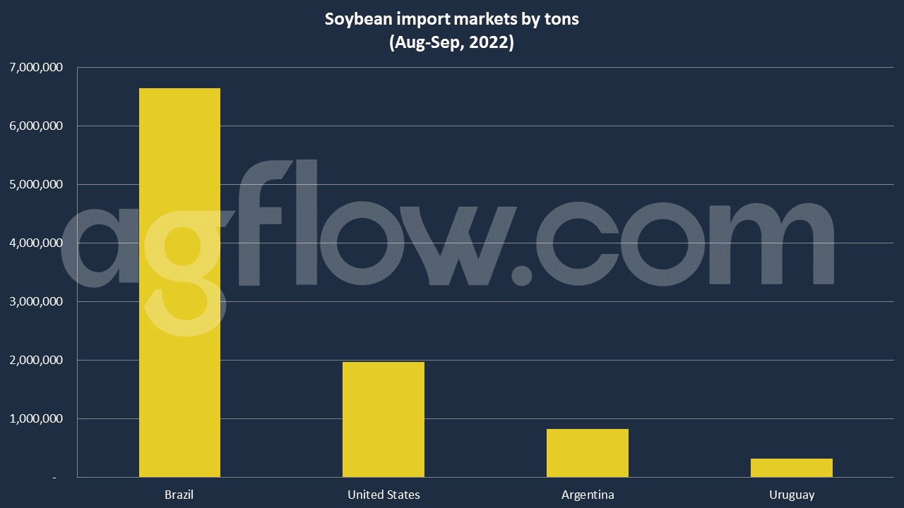 China Starts Importing Soybean Meal From Ethiopia