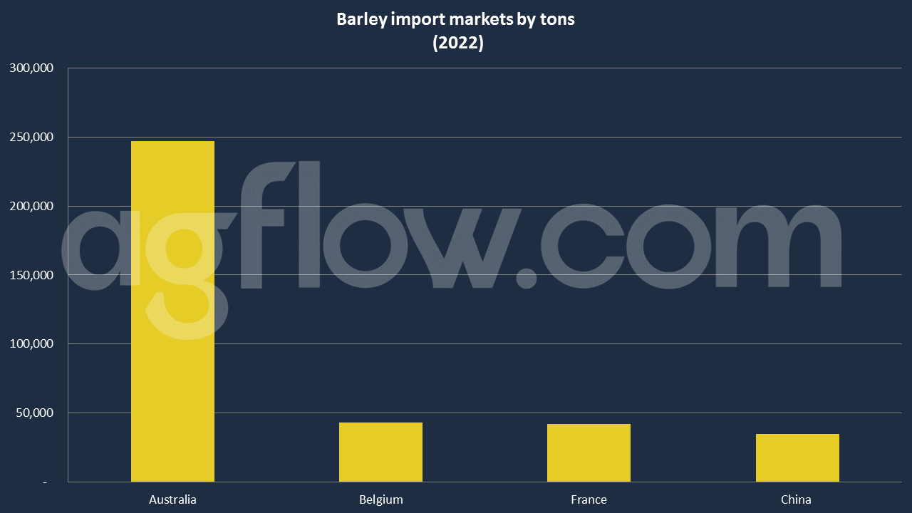 Mexico Launches Barley Purchase Agreement