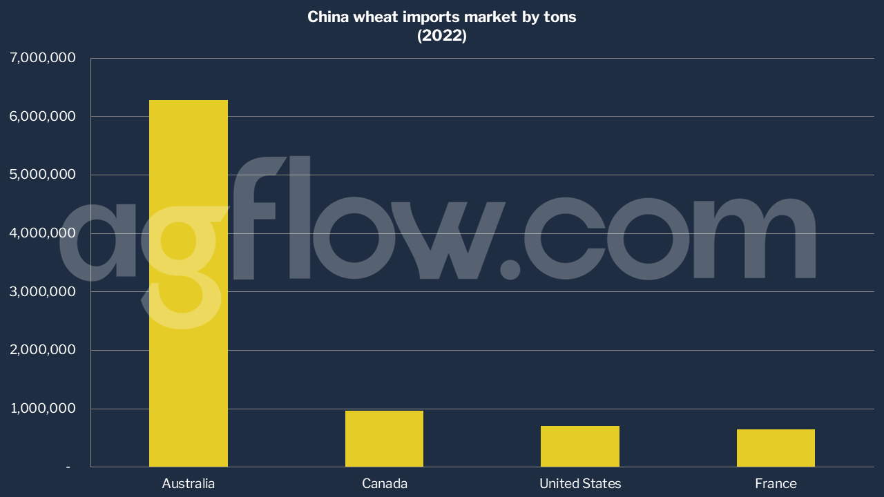 China’s Shandong Province Boosts Grain at All Levels