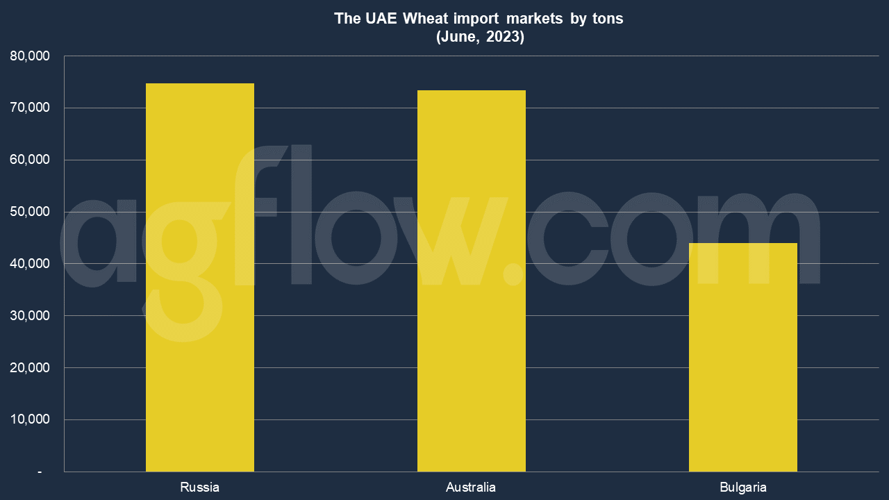 The UAE Wheat: Foreign Matter Causes Equipment Damage