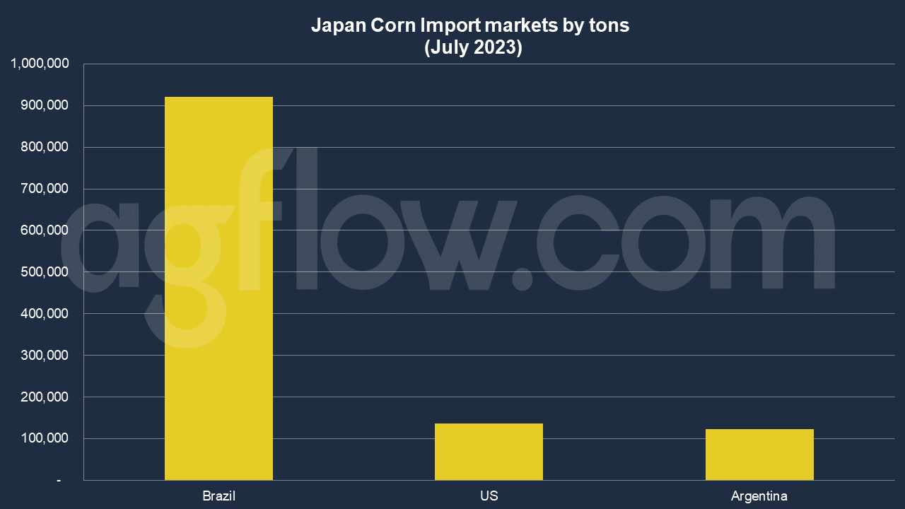 Japan Corn Trade: A Comprehensive Analysis of 2023