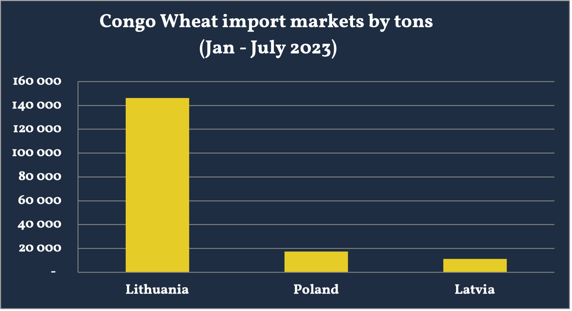 United Arab Emirates Wheat Imports: Australia Faces Russia